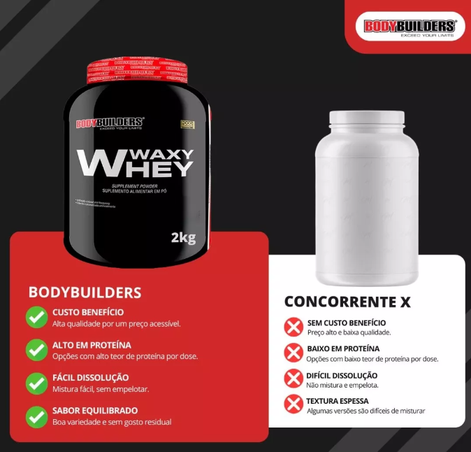 Kit Whey Protein Bodybuilders 2kg + Bcaa + Creatina + Shaker