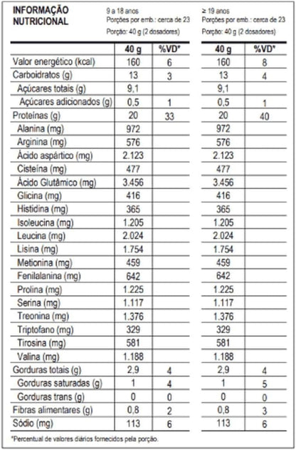 100% Whey Max Titanium x Dr. Peanut (900g), Sabor Bueníssimo 